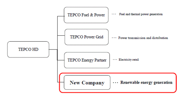 Post Company-Split Organization Chart (planned for April 1, 2020) (Image: TEPCO)