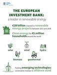 El banco de la UE lanza una nueva y ambiciosa estrategia climática y una política de préstamos para la energía 