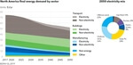 Energy Transition increases speed as carbon-free generation deepens penetration in North America, DNV GL report finds