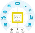 Statkraft’s virtual power plant participates in UK’s balancing mechanism