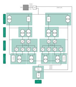 Aufbau des Mobil-Grid-CoP. Die einzelnen Komponenten des Mobil-Grid-CoPs werden in Überseecontainern untergebracht, welche im Übersichtsplan grün dargestellt sind (Bild: Fraunhofer IWES)