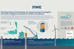 Vibrating instead of hammering: new research project investigates innovative installation technique for offshore foundations