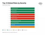 Climate Failure and Social Crisis Top Global Risks 2022
