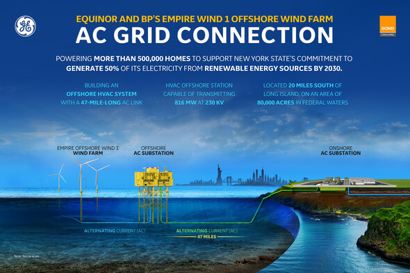 Image: GE's Grid Solutions