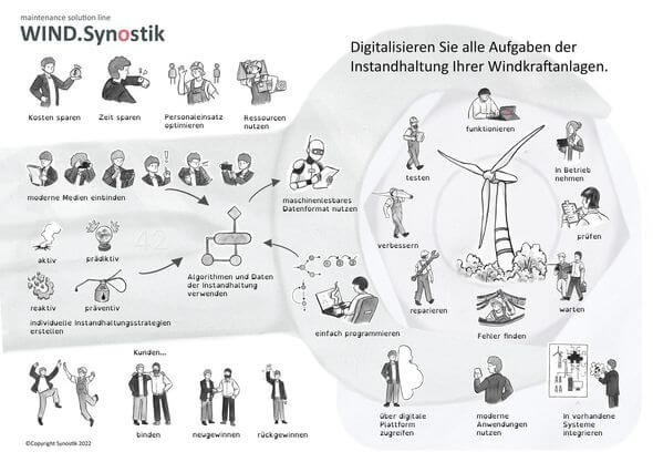 Grafik: Synostik GmbH
