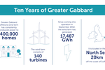 A decade of clean energy celebrated at Greater Gabbard Offshore Wind Farm