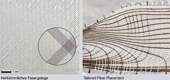Abb. 1:  Vergleich herkömmlicher Fasergelege im Rotorblatt mit dem tailored fiber placement (Alle Bilder: cp.max Rotortechnik)