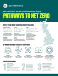 Great Britain needs tangible progress within the next three years to meet net zero targets, says GE Vernova study