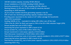 Summary of the wind industry target for the EU-27 in 2020: