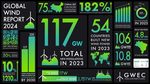 GWEC's Global Wind Report 2024