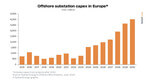 Beneath the waves: $20 billion to flow into European offshore substations this decade