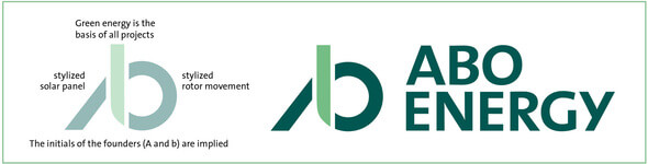 Image: The New ABO Energy Logo explained