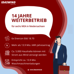 Bild: Weiterberieb © IDASWIND