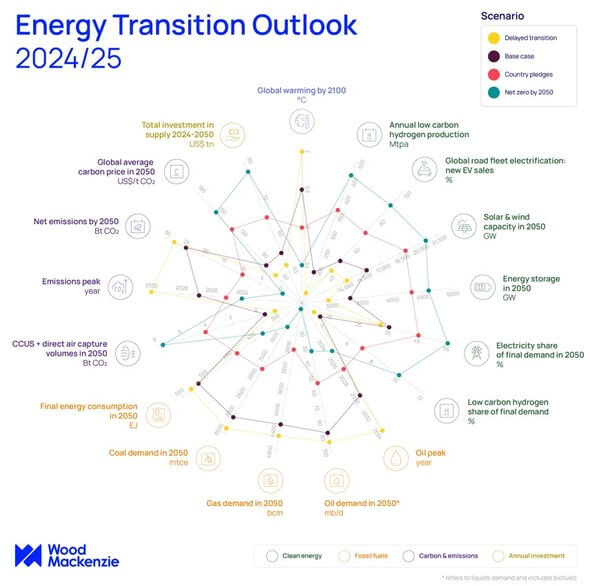 © Wood Mackenzie Ltd.