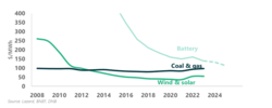 Image: Energy Price Trends © TE Communications GmbH