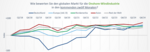 Vierzehnter WindEnergy trend:index