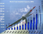 Special Edition: World Wind Energy Report 2008