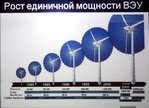 Russia - Wind energy to remain a dwarf in the Russian energy market