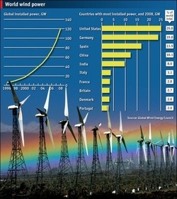 World Wind Power