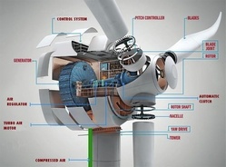 GE Turbine: 4 MW Wind Turbine with SmartGen System