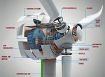 Product Pick of the Week - The SmartGen™ hybrid gas- wind turbine system