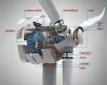 GE Energy - Inside of Wind Turbine