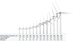Brazil -  Vestas is awarded 75 wind turbines