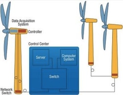 Conventional condition-monitoring equipment hard wires sensors to data acquisition systems and controllers. But landlines may be unavailable when the wind farm is remotely located